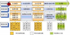 重庆启动地震烈度速报与预警工程 今后震后最快5秒就可发布预警