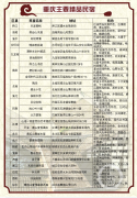 重庆民宿地图发布 带你去享受宁静致远的时光