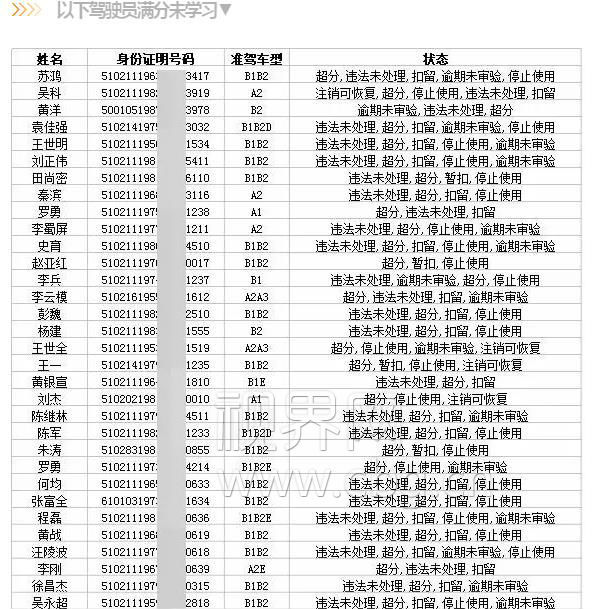 江北交巡警曝光55名驾驶员