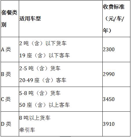 重庆绕城高速及以内六条射线高速套餐通行费细则公布