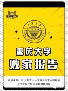 重庆大学学子＂败家＂报告 服装零食内衣成心头好