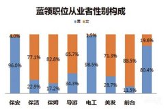 薪金高、时间自由95后女娃也当装修工