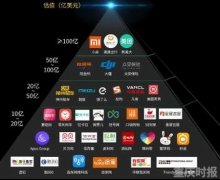 重庆将培育首批“独角兽”企业 前沿技术和商业模式创新领域企业赶紧报名