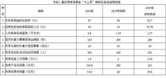 重庆初步建成中西部地区体育强市 奥运金牌实现零突破