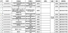 重庆获11项中国专利奖优秀奖