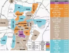 2016年重庆购房者大数据解读：外来客户成都最多