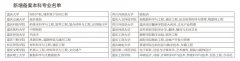 重庆新增备案本科43个 两高校5专业被撤