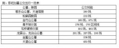 清明期间 重庆开通3条祭祀扫墓特需公交线
