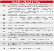 “五一”出行经过这些路段 多留意