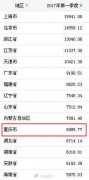 今年一季度哪的人挣钱多 重庆排西南地区第一