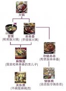 网友吵翻了：麻辣烫和冒菜有啥区别？