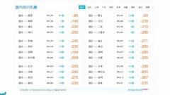端午节机票很 “亲民”  部分机票低至2折