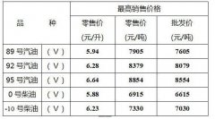 油价迎年内第5次下调 今起将满一箱油省7块