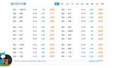 机票价格大幅度回落 节后错峰出游更实惠