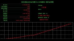 700万元，重庆老字号“凌汤圆”易主了