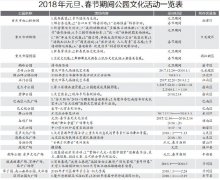 元旦春节去哪里耍？公园有这些文化活动
