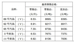 29日油价迎年内第十一次上调 加满一箱油多花3元