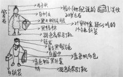 男子轻轨邂逅女神 手绘7副画只为找到她