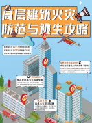 【群防群治百日攻坚】一图get！高层建筑火灾防范与逃生攻略